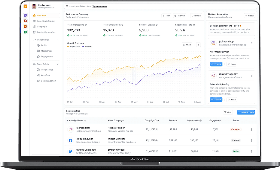 Admin Panel Dashboard