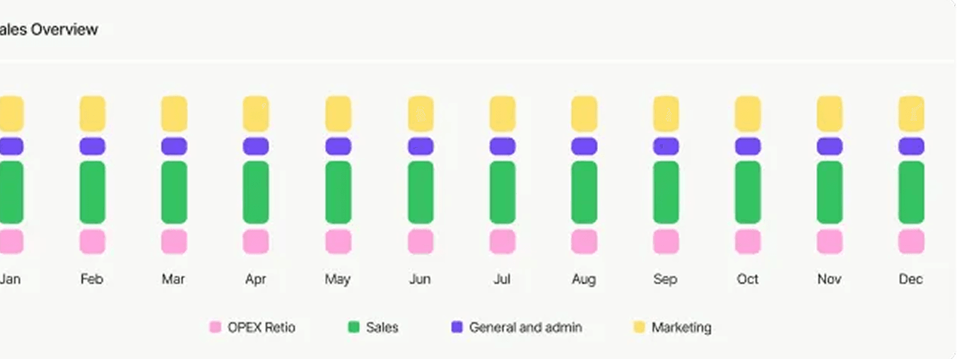 Customer management interface