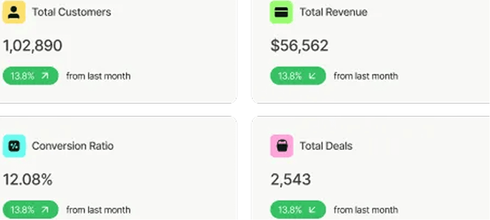 Project progress tracker