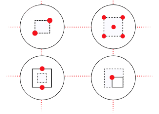 Analytics Development