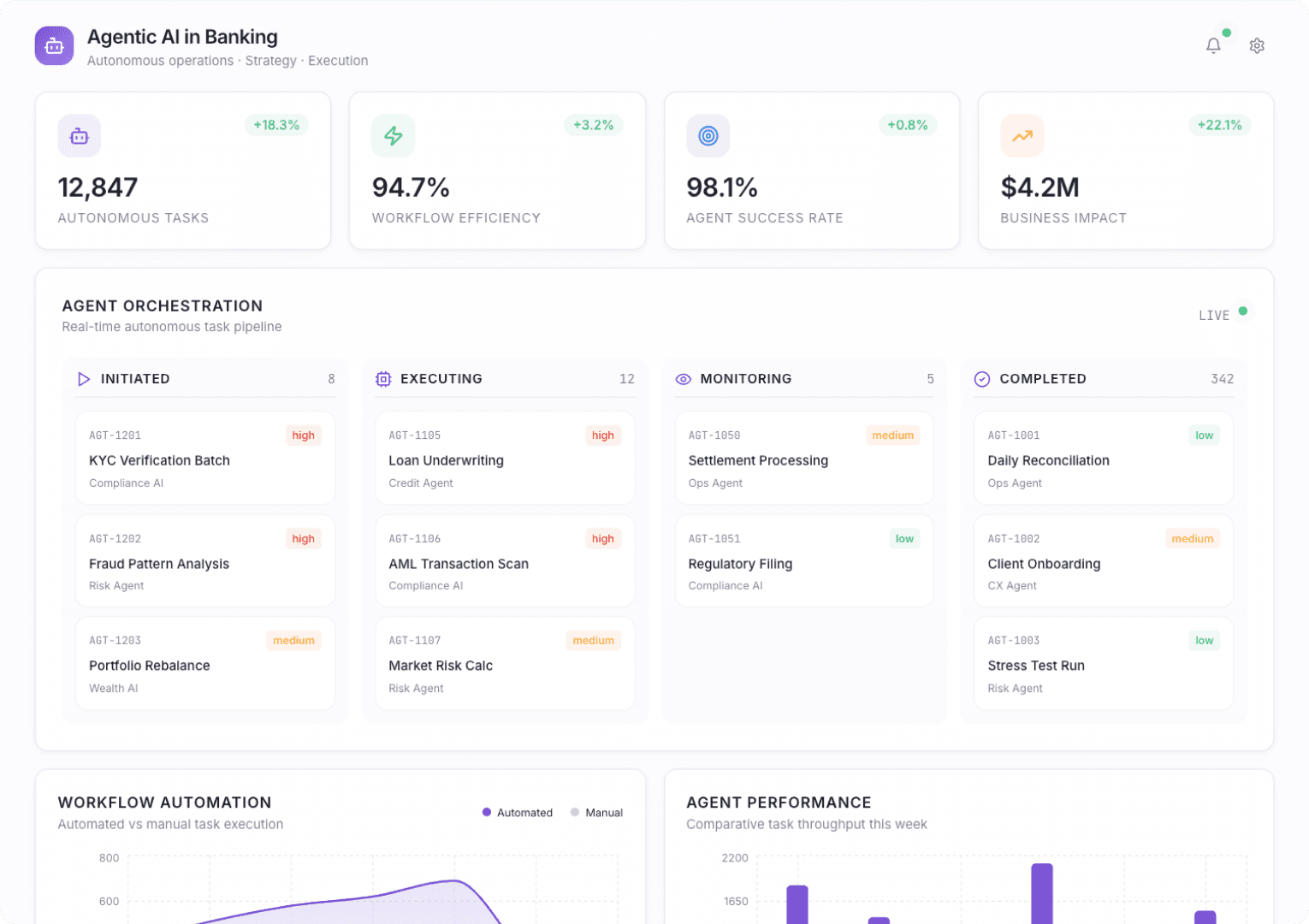 AI Streamlines Banking Operations