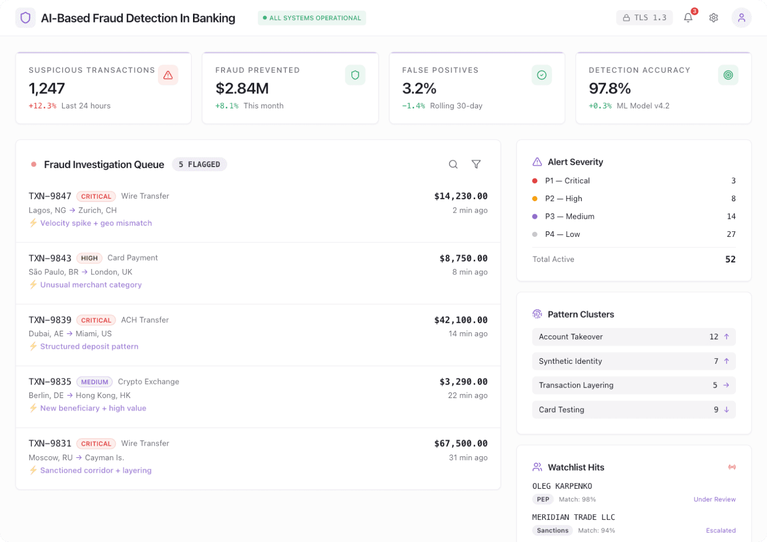 AI-Based Fraud Detection In Banking