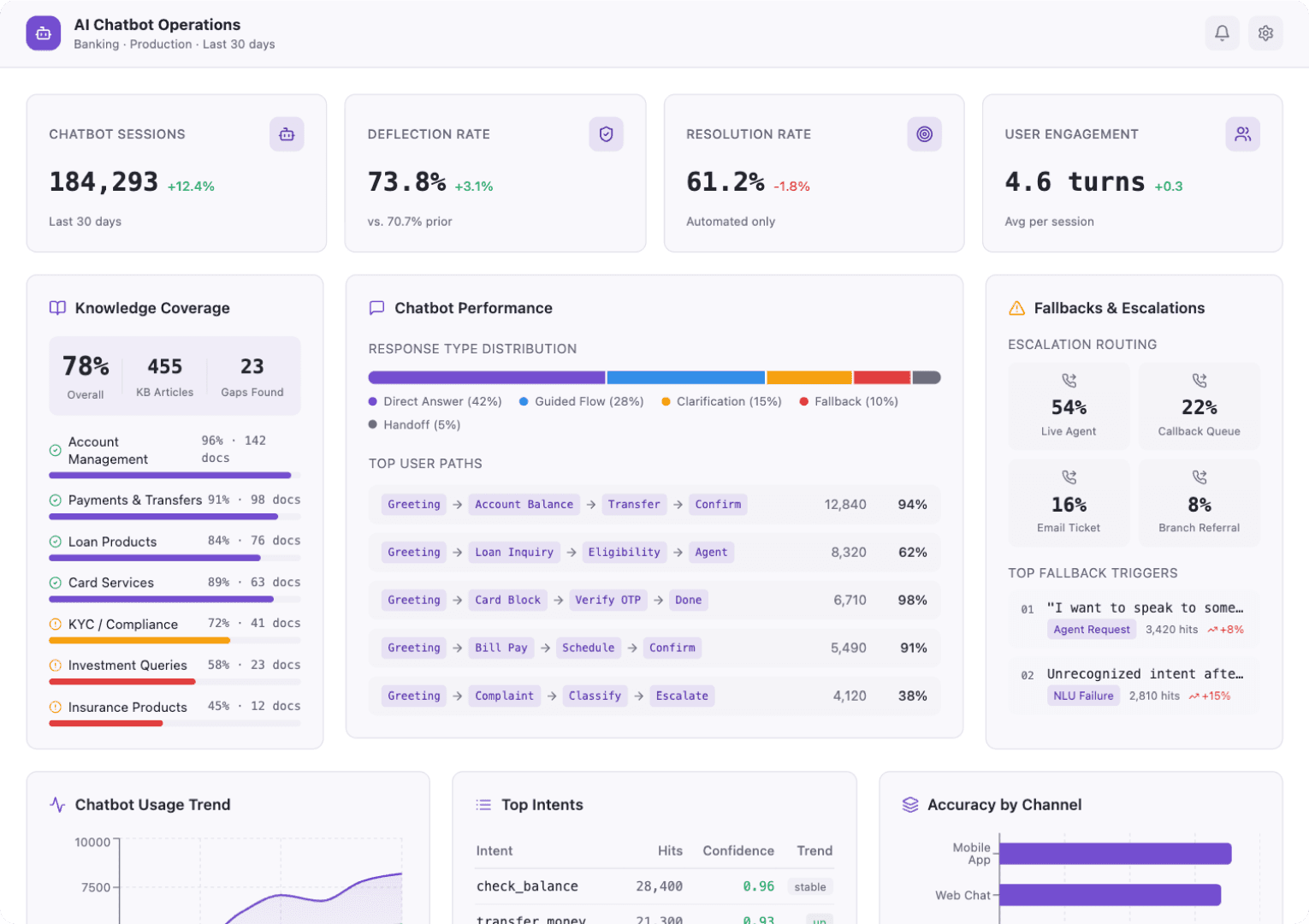 AI Chatbots In Banking