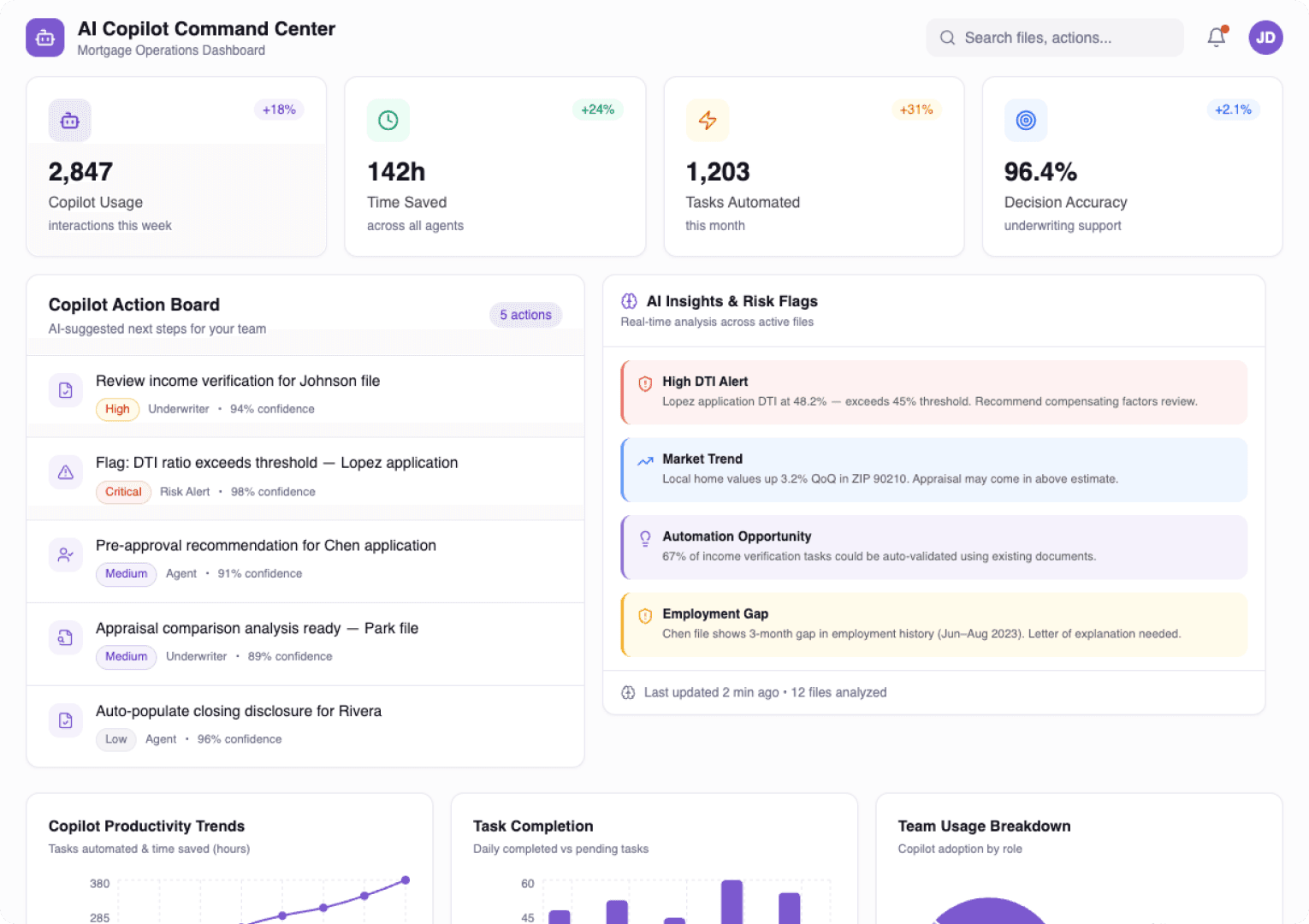 AI Copilots For Mortgage Industry