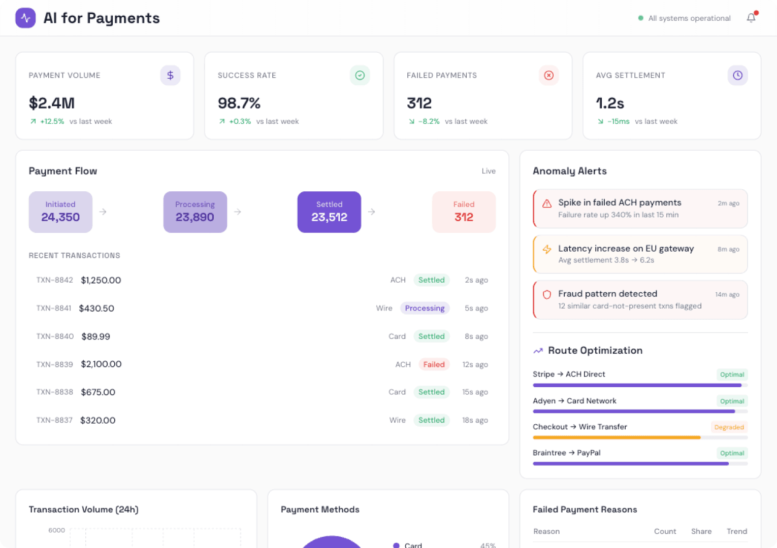 AI Optimizes Payment Processing
