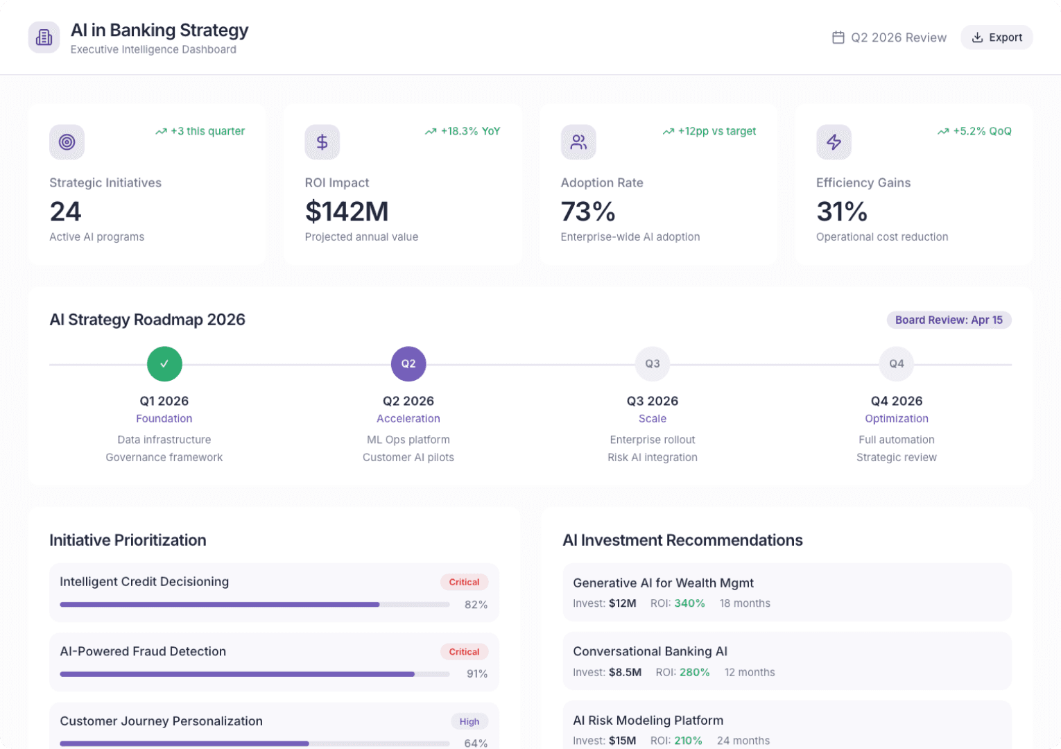 AI Optimizes Banking Strategy