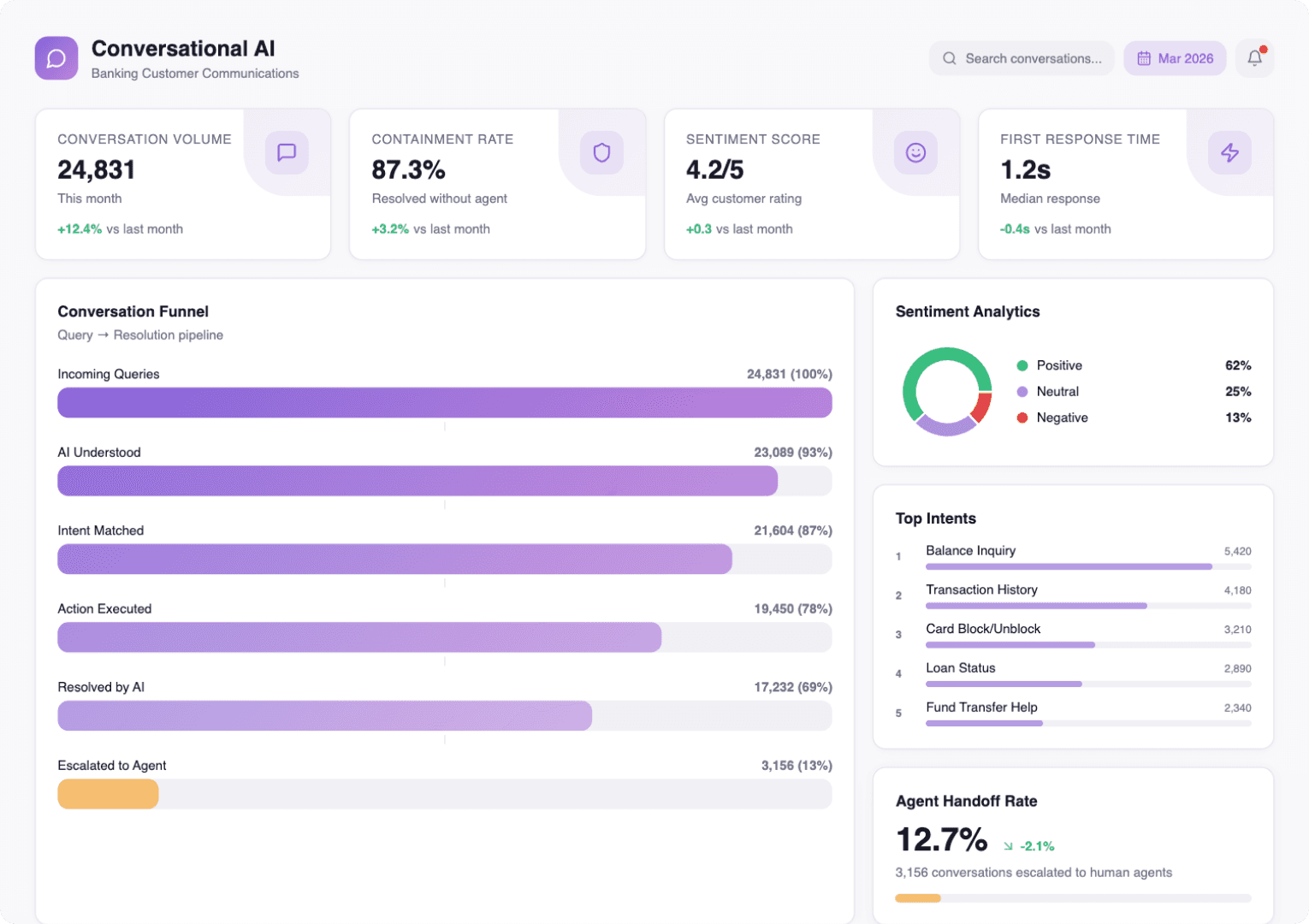 AI Optimizes Banking Interactions