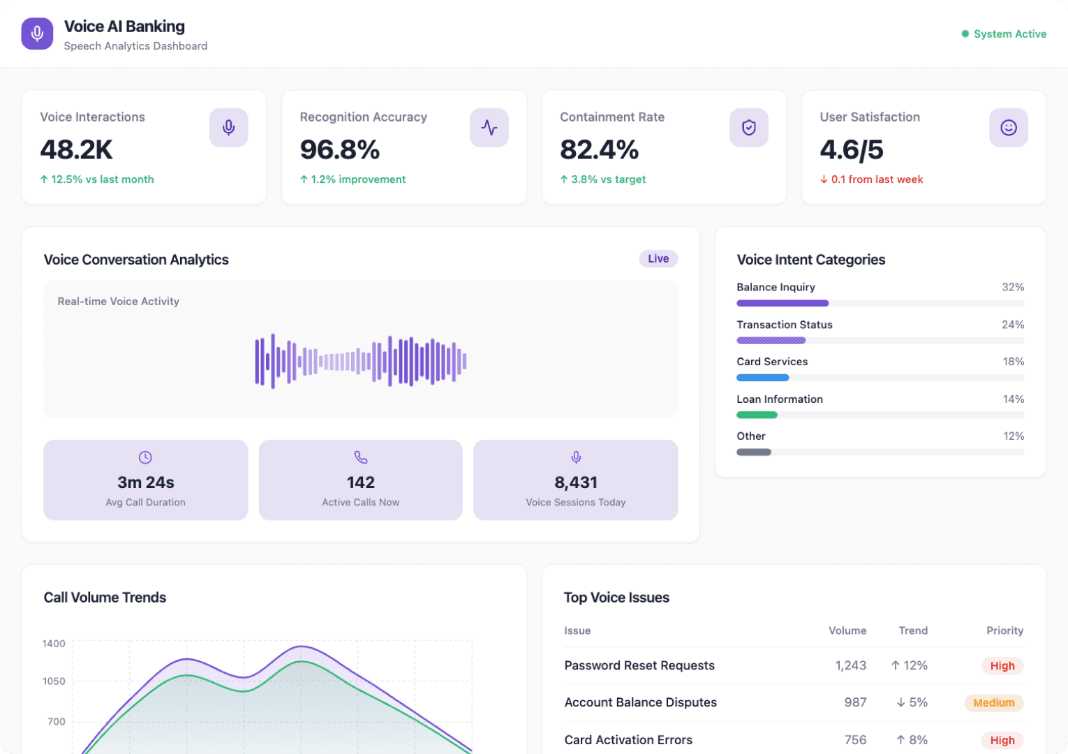 Voice AI Transforms Banking