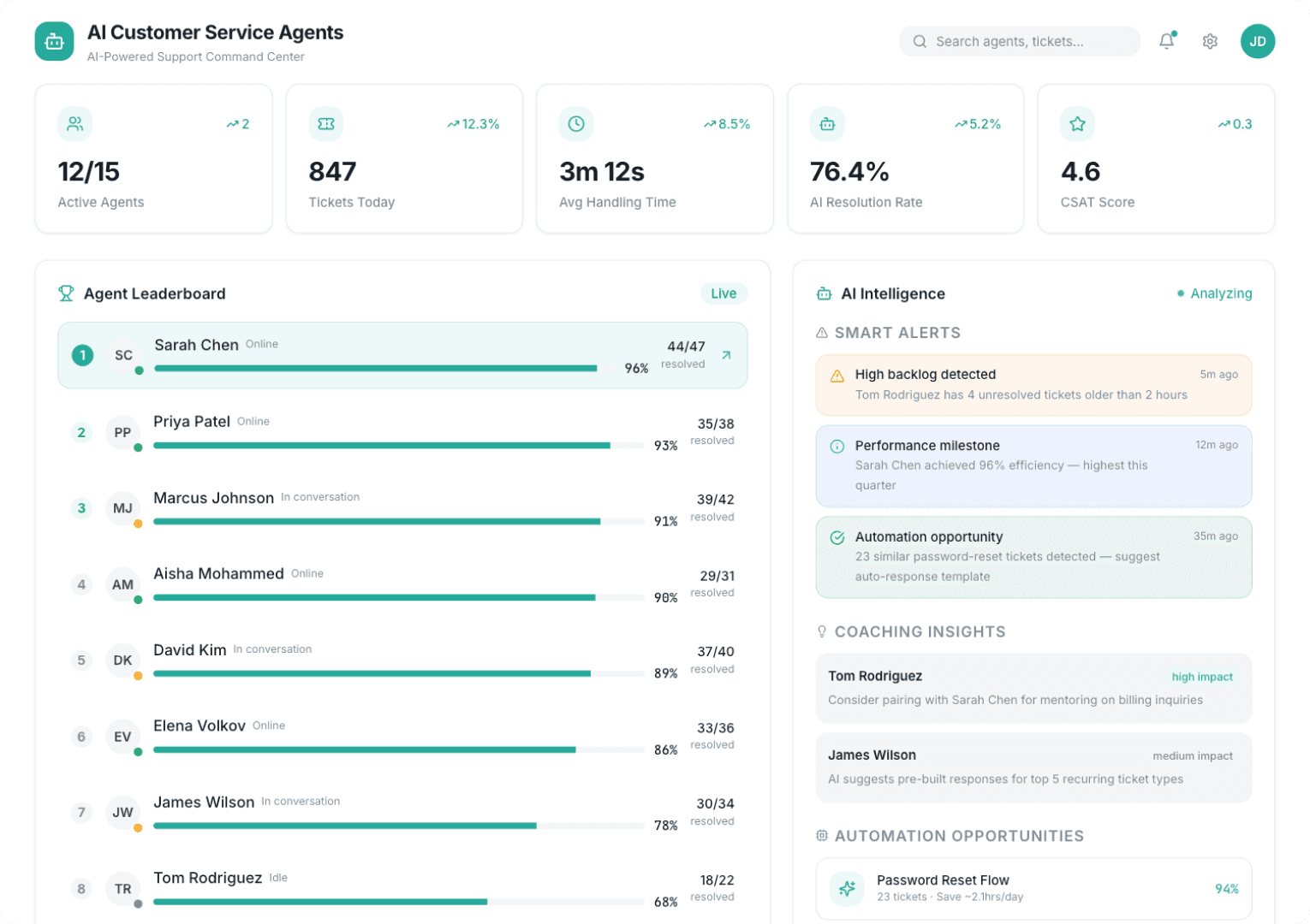 AI Customer Service Agents