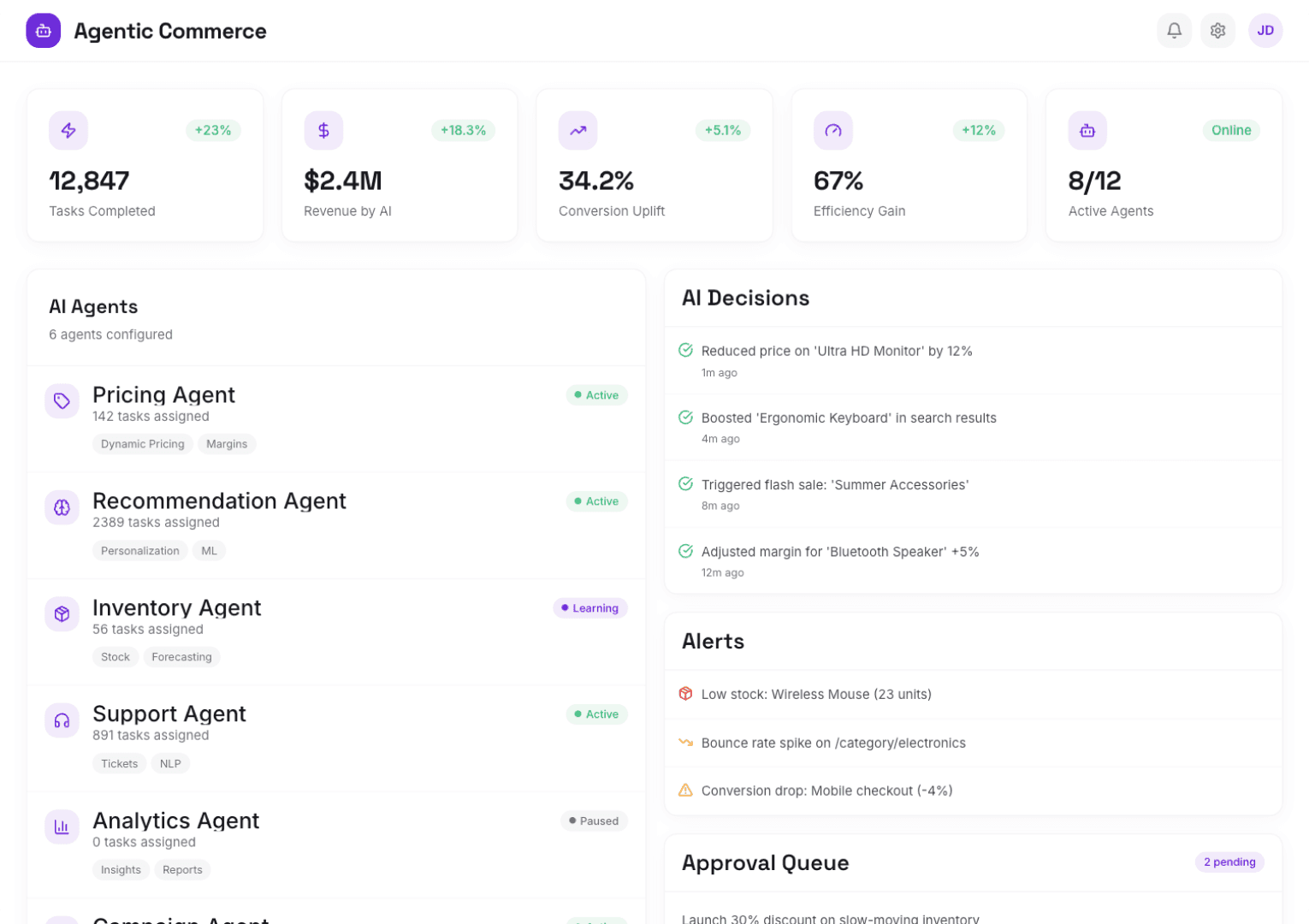 Agentic AI in Ecommerce