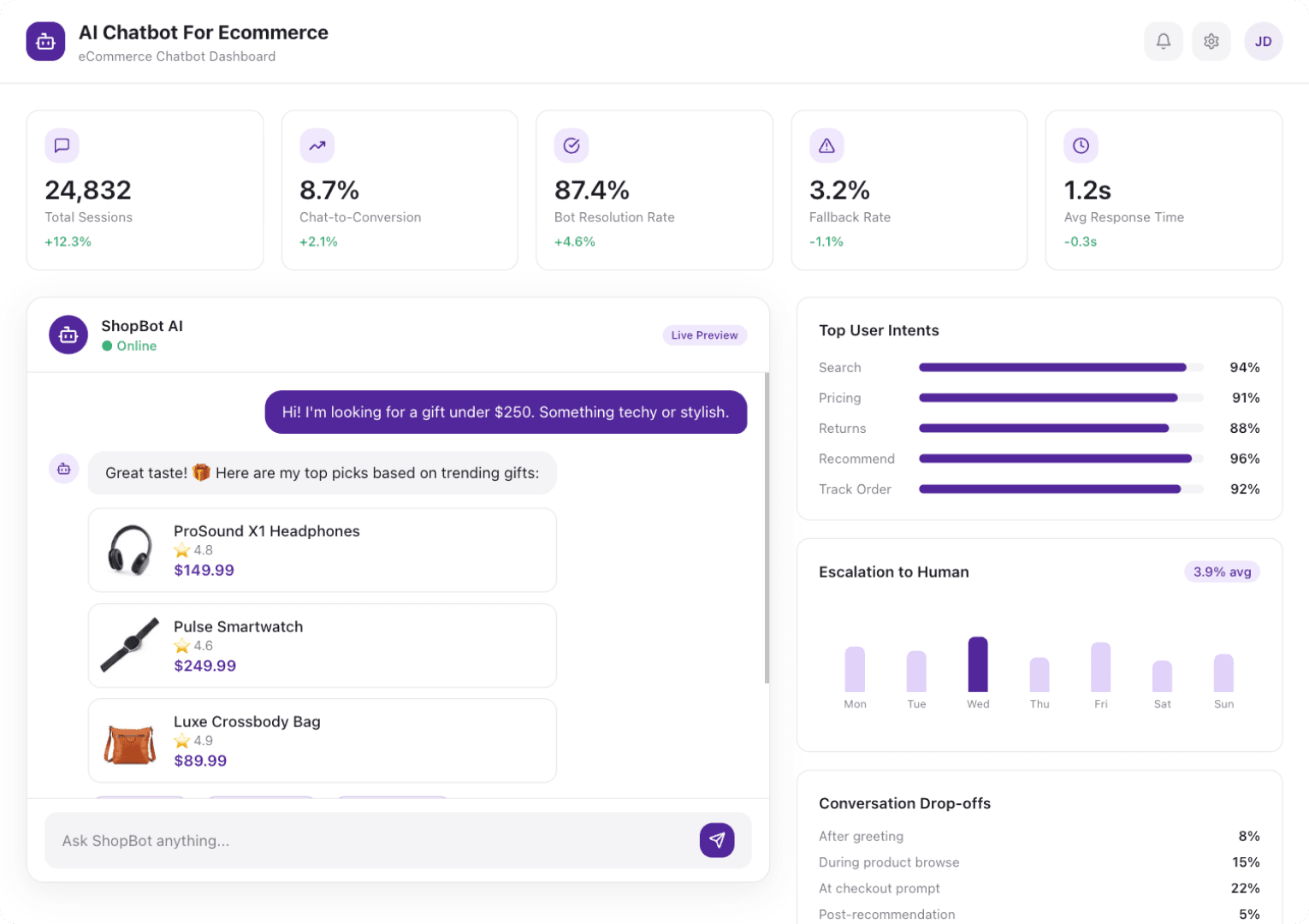 AI Chatbot For Ecommerce