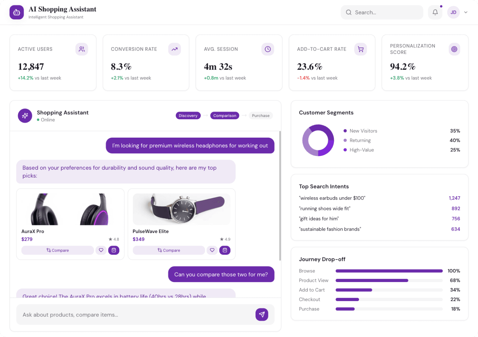 Experience Personalized Shopping