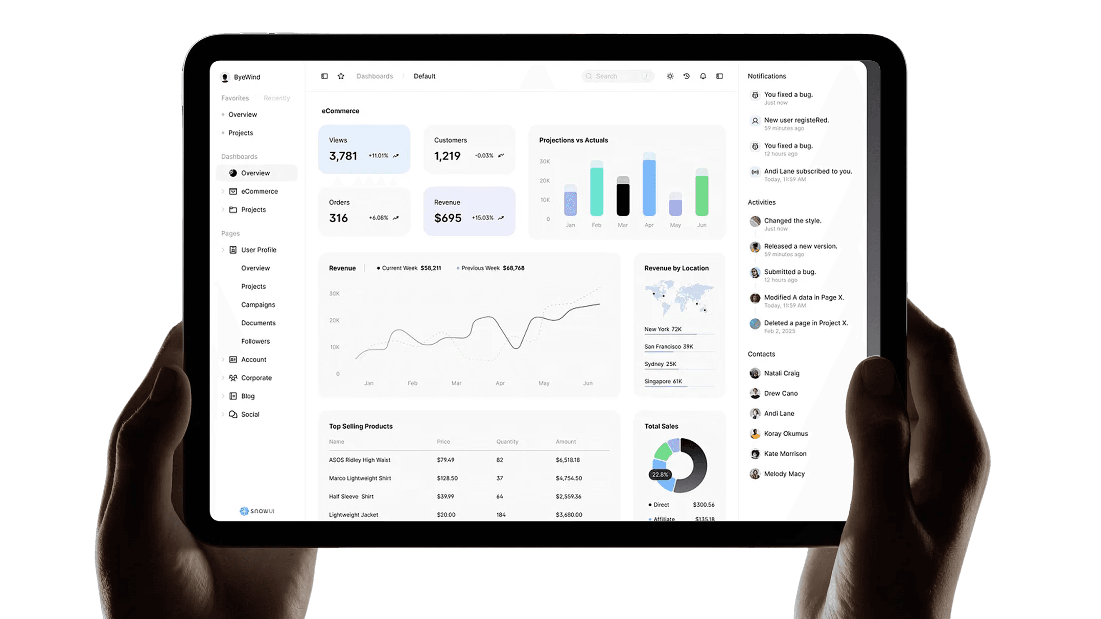 AI Ecommerce Transformation