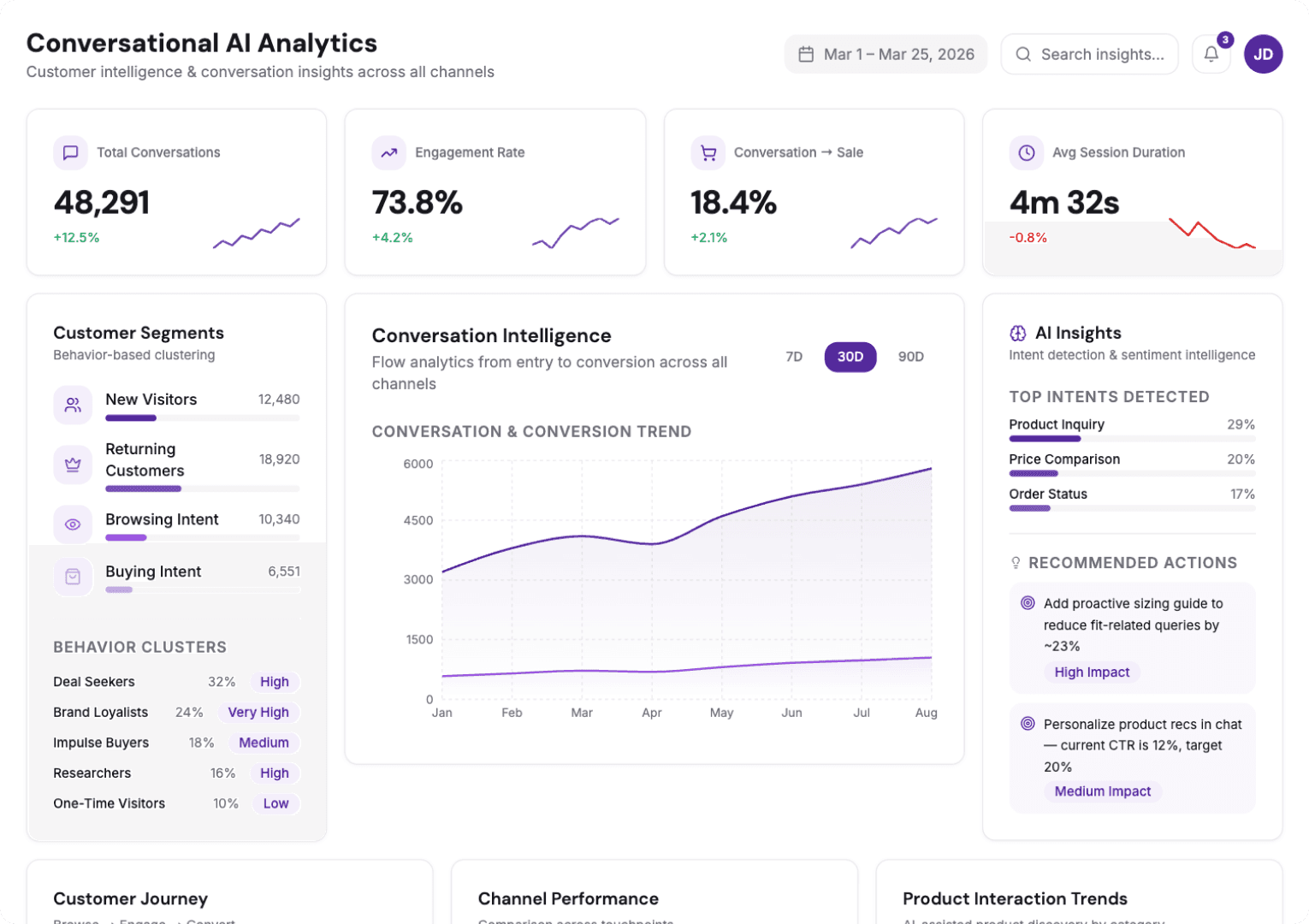 Conversational AI in Ecommerce