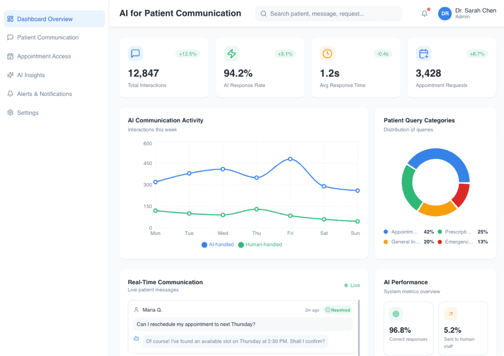 AI Healthcare Call Center Dashboard