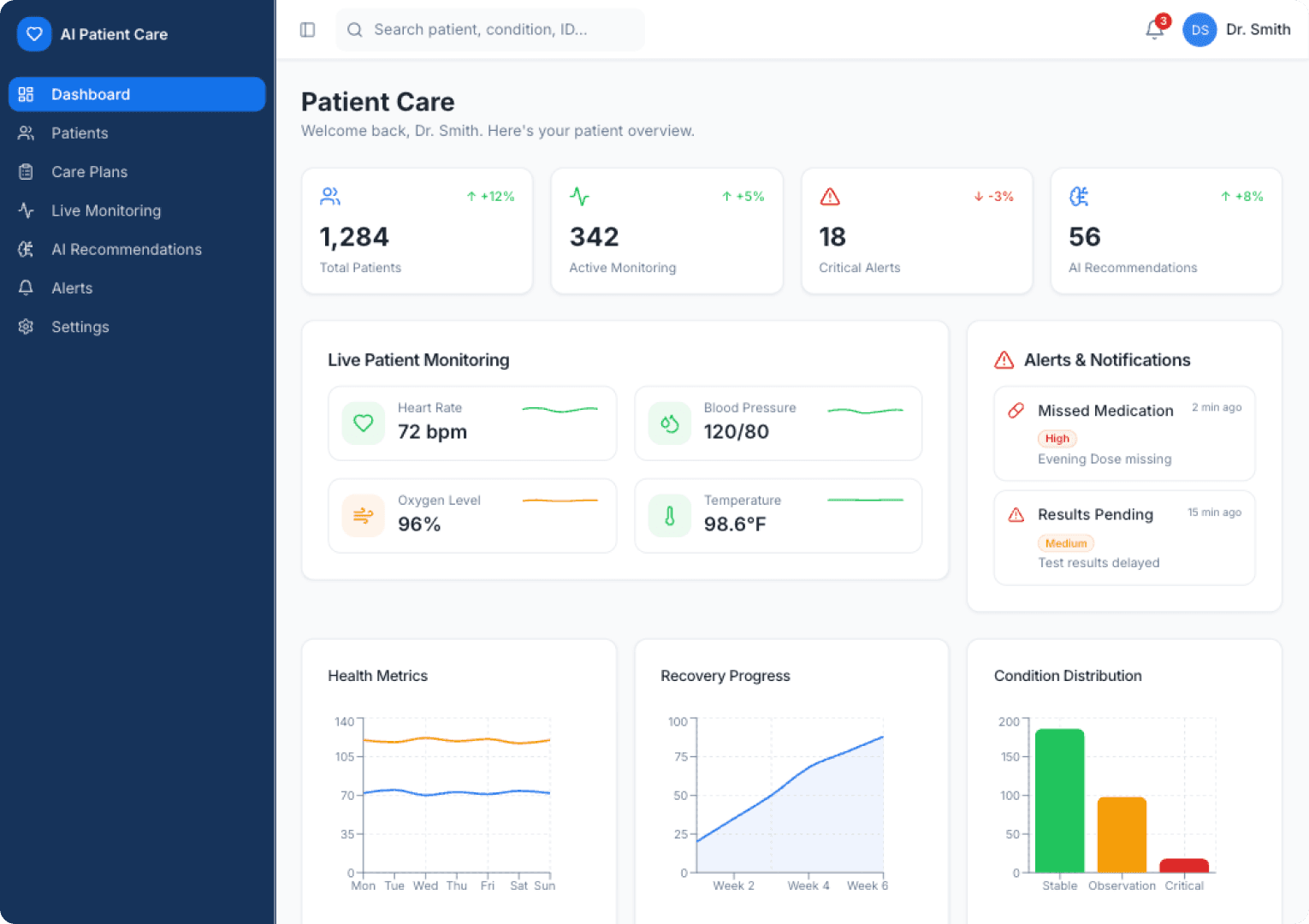 AI in Patient Care Dashboard
