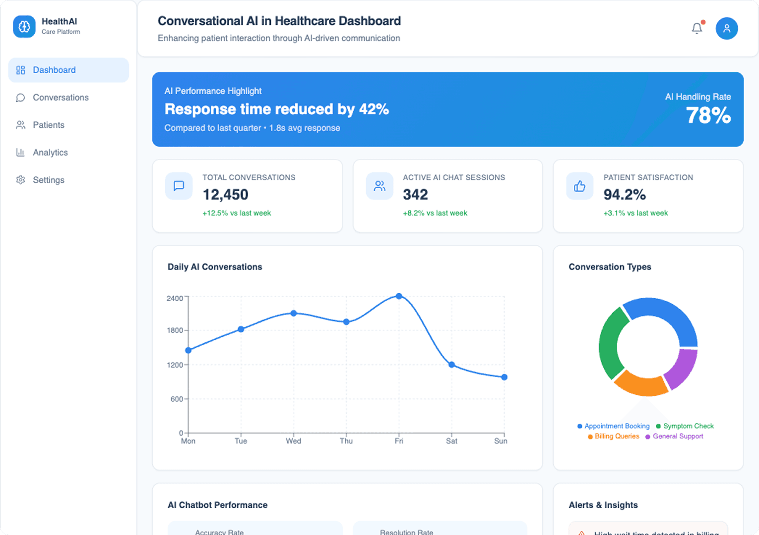 Conversational AI Healthcare Dashboard