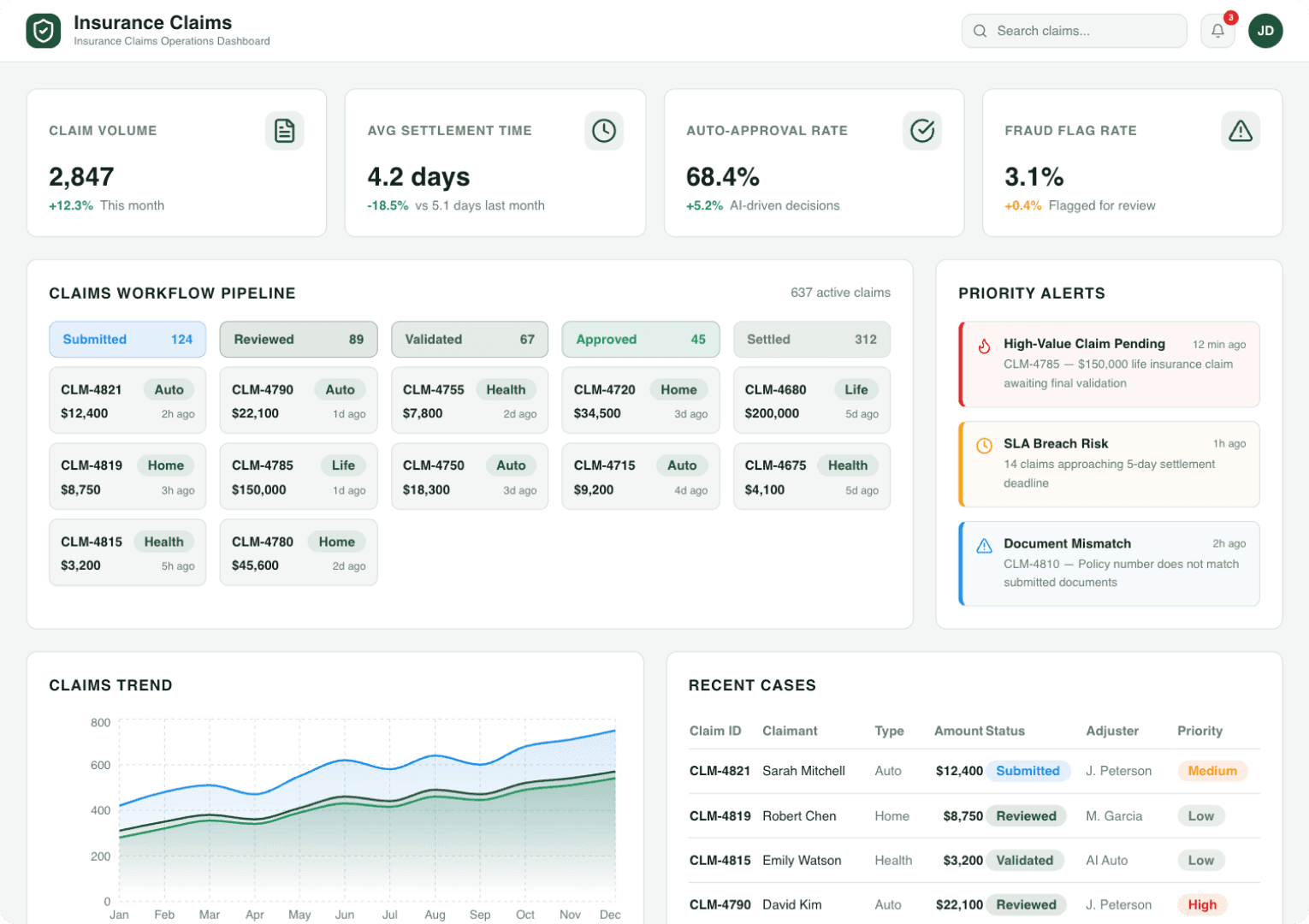 AI For Insurance Claims Dashboard