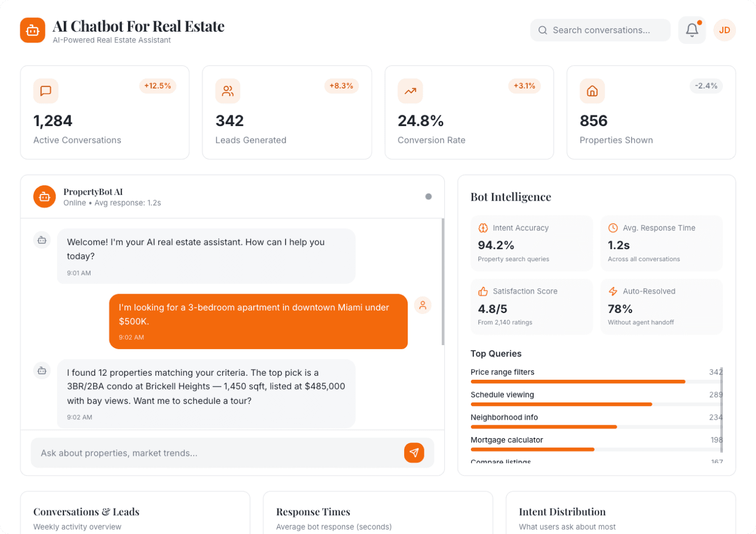 AI Chatbot For Real Estate
