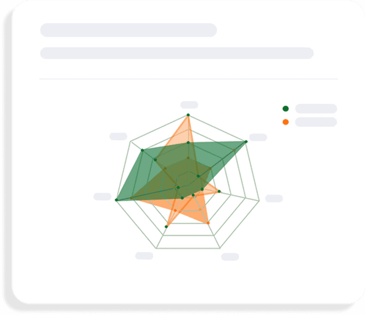 Metrics Radar Chart