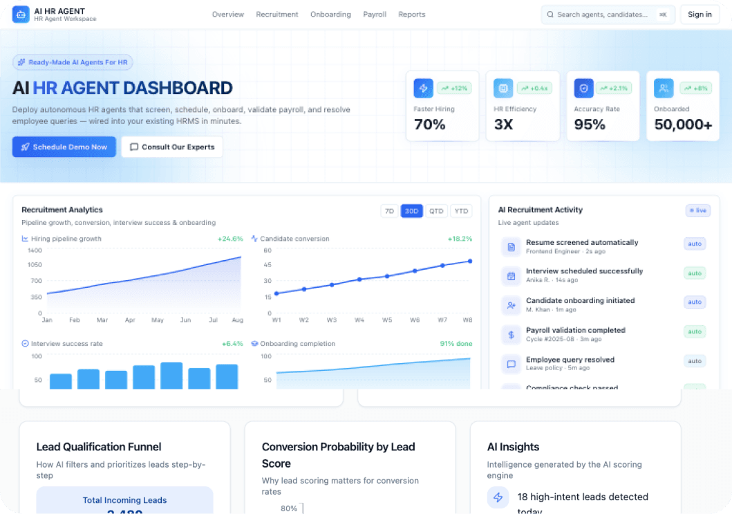 AI HR Agent Dashboard Preview