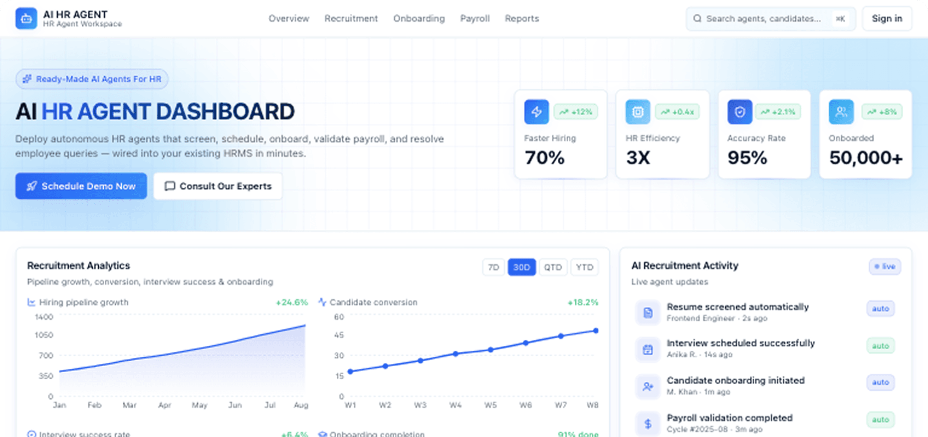 Dashboard Preview