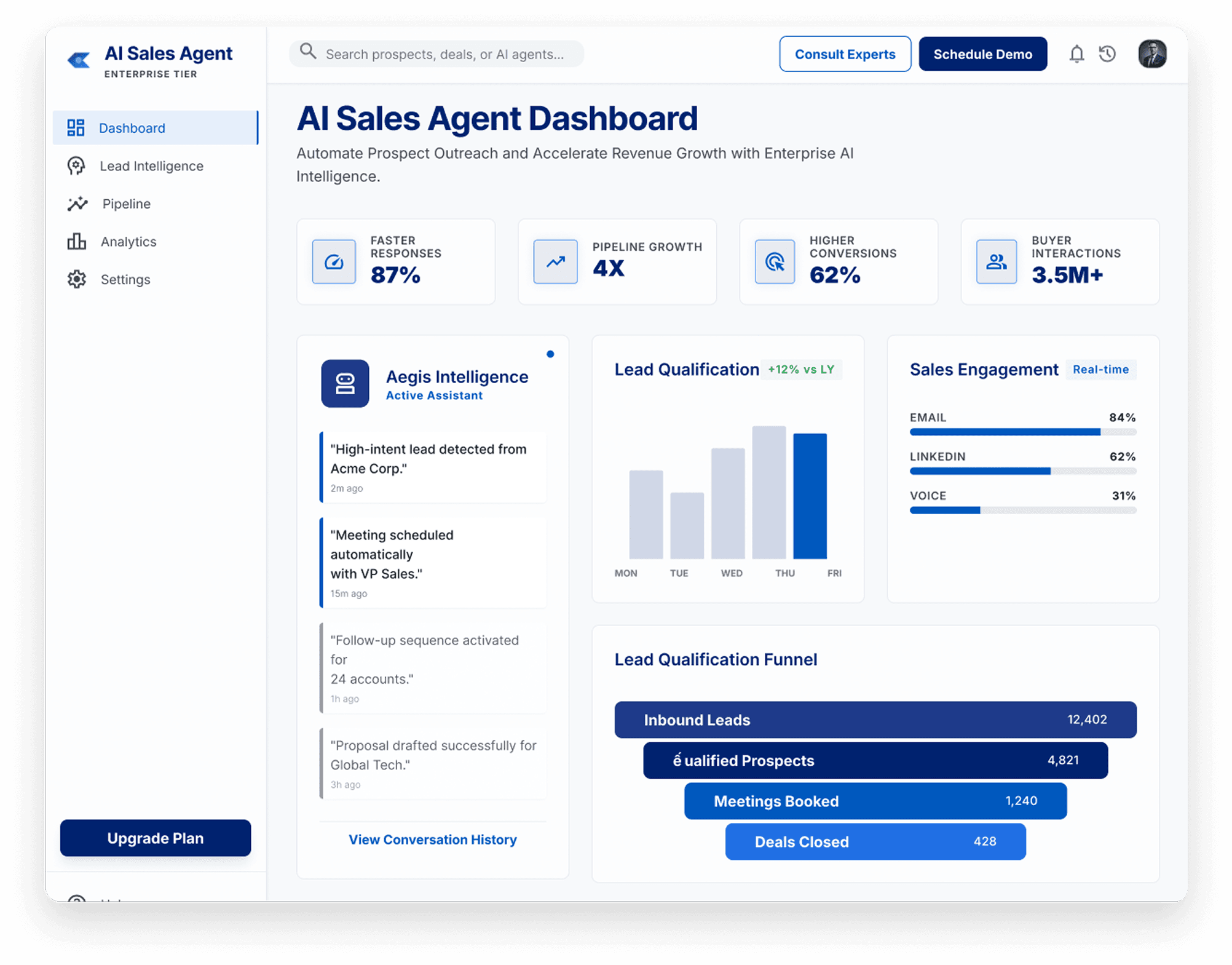 Dashboard Preview