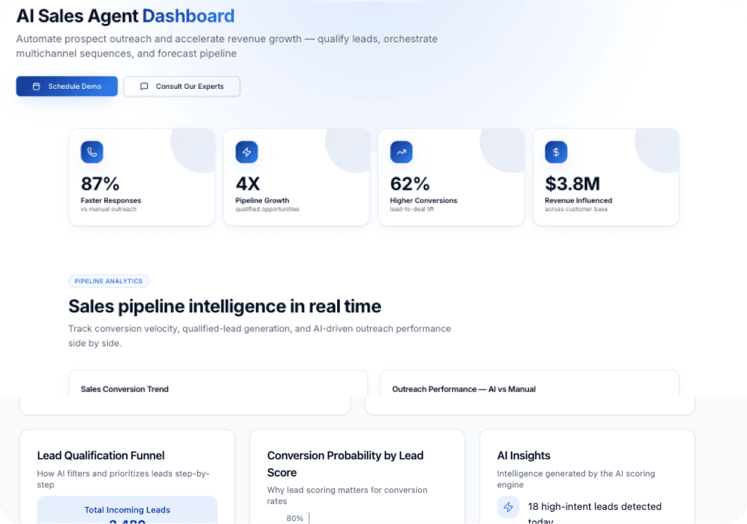 AI Sales Agent Dashboard Preview