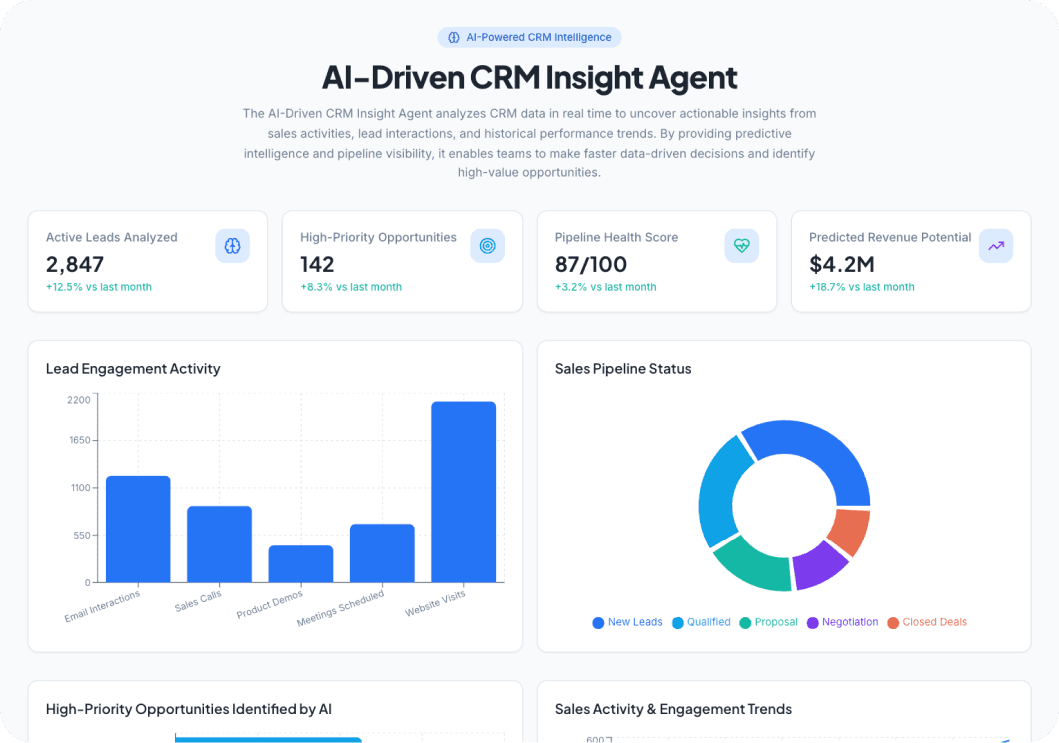 CRM Insight Agent AI Dashboard Preview