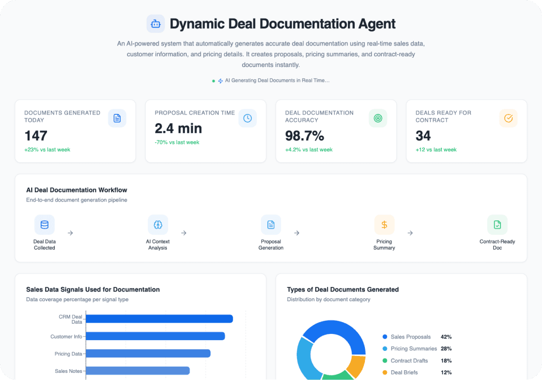 Dynamic Deal Documentation Agent dashboard preview