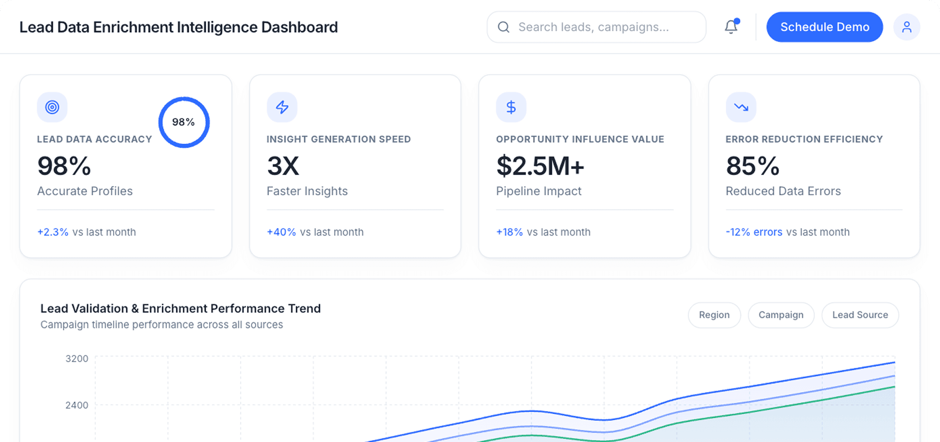 Dashboard Preview