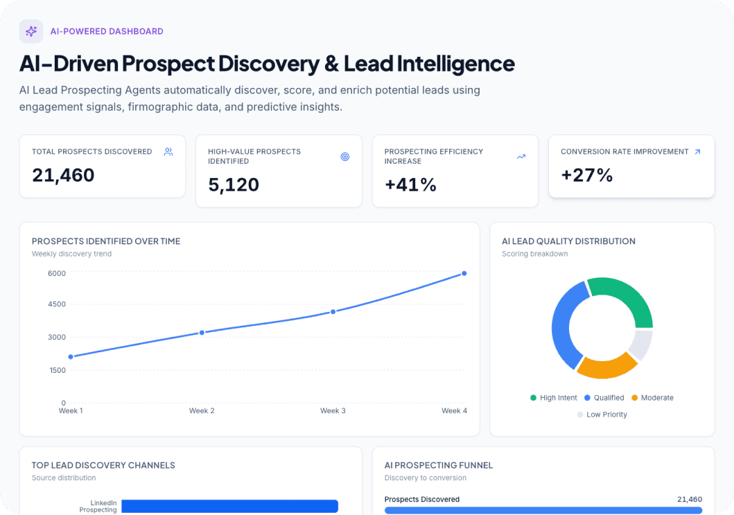 Lead Prospecting Agent AI Dashboard Preview