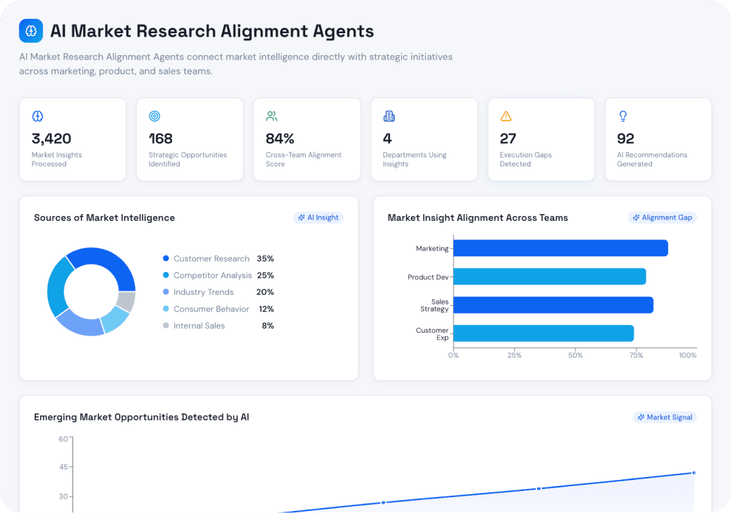 Market Research Alignment Agent AI Dashboard Preview