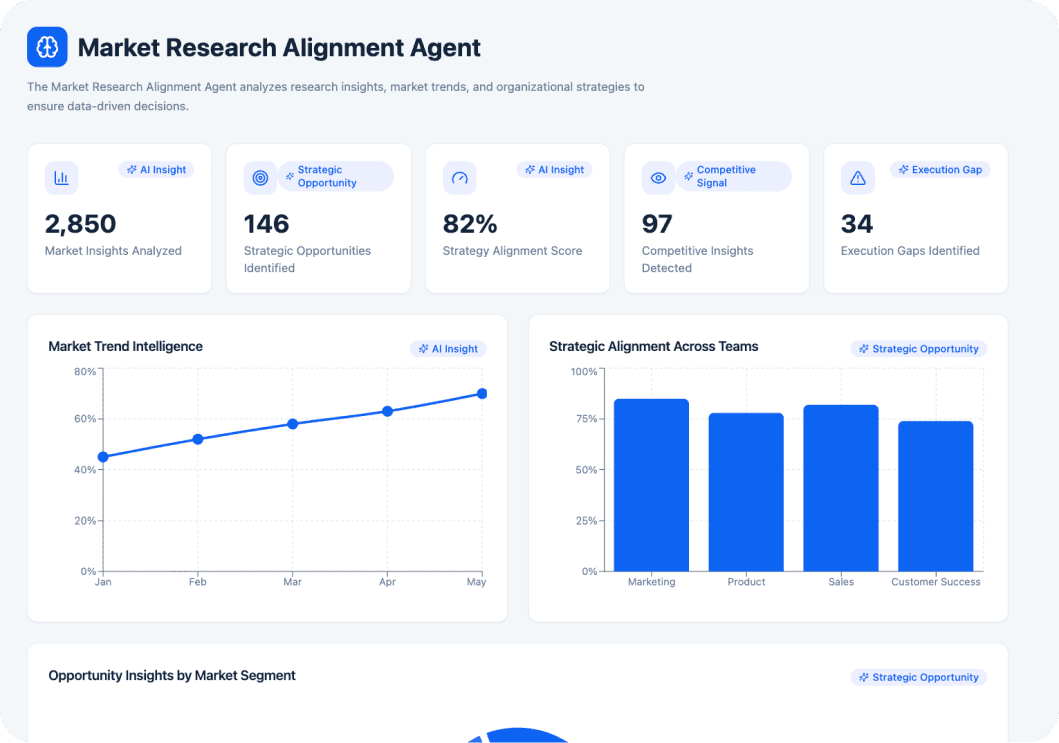 Market Research Alignment Agent AI Dashboard Preview