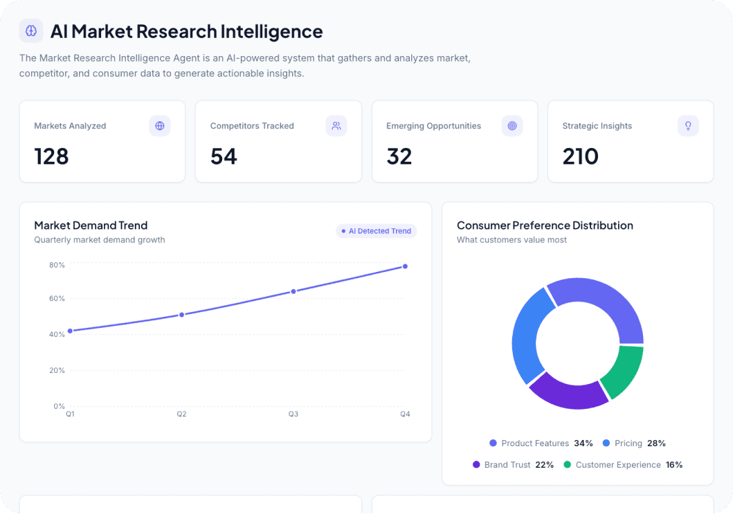 Market Research Intelligence Agent AI Dashboard Preview