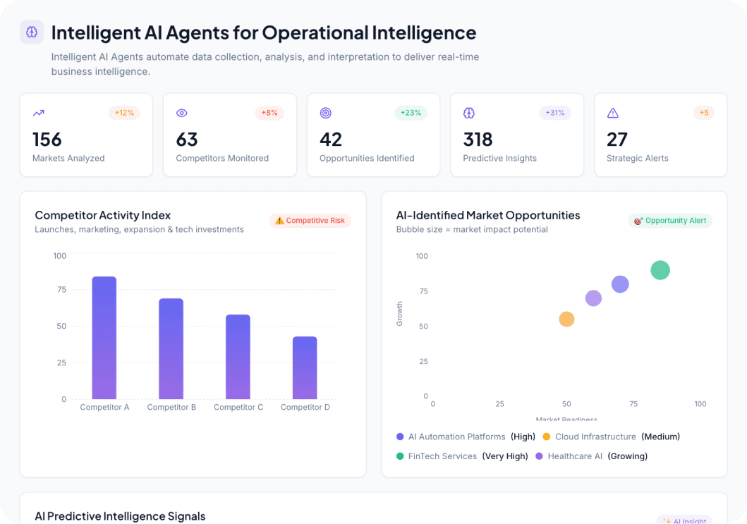 Market Research Intelligence Agent AI Dashboard Preview
