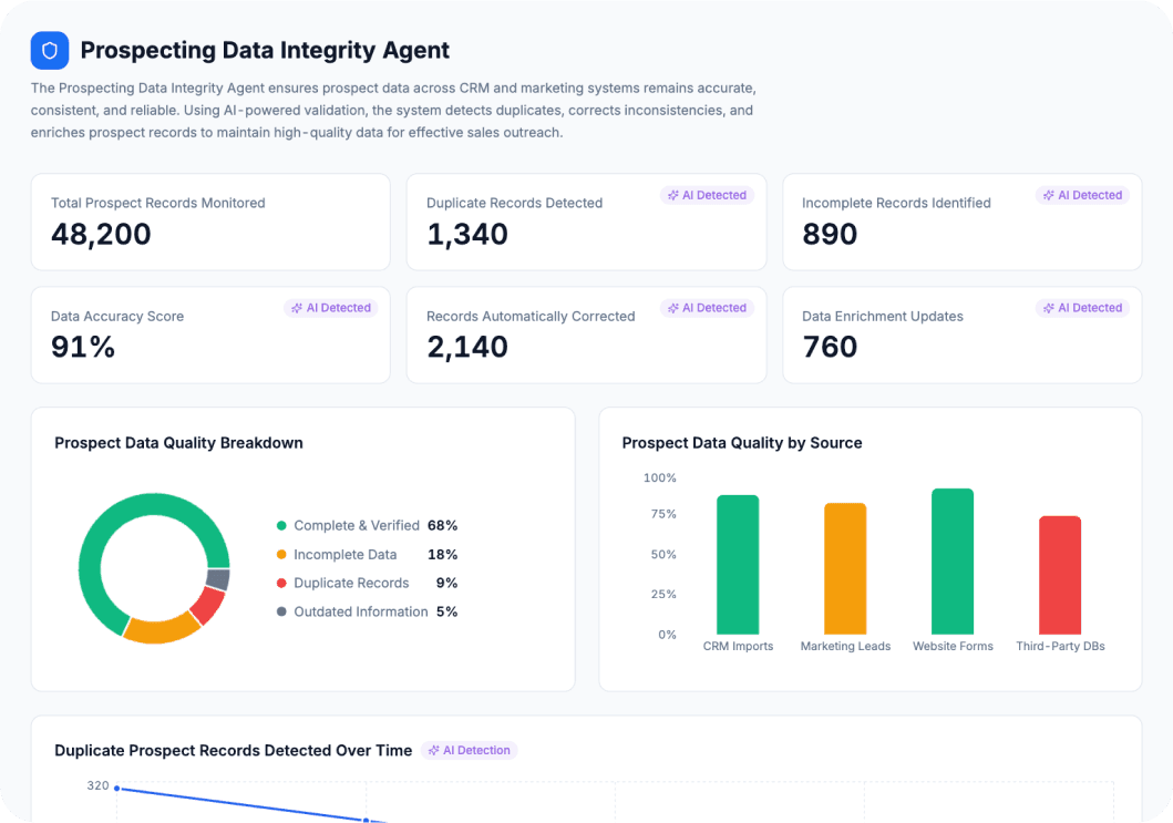 Prospecting Data Integrity Agent AI Dashboard Preview