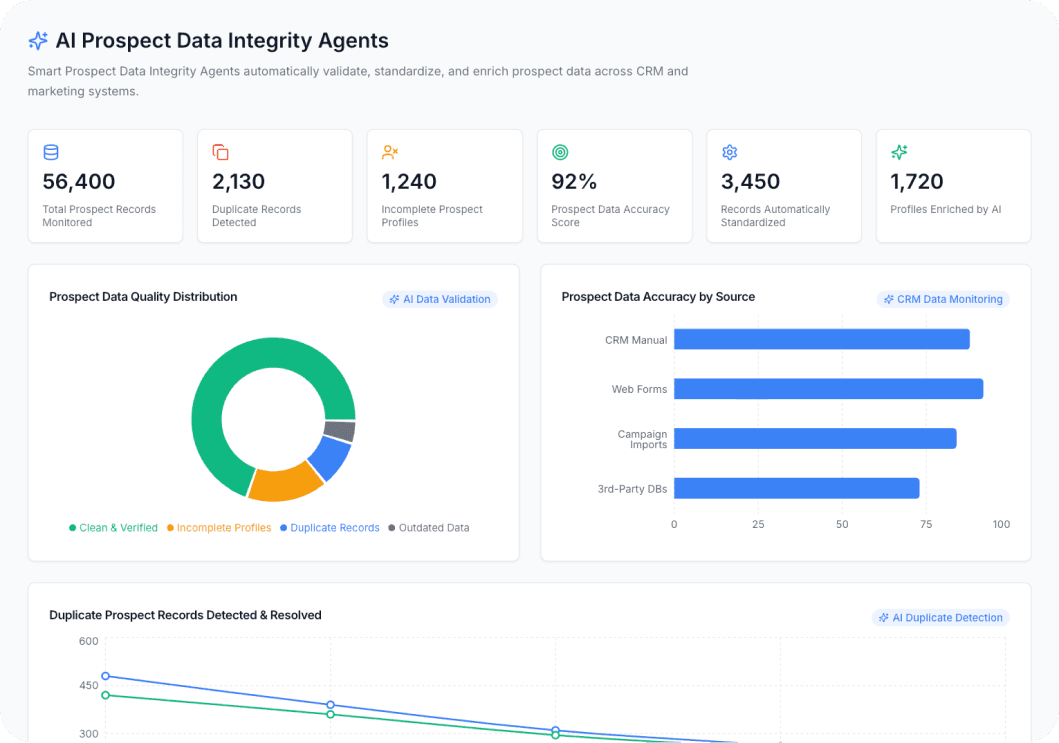 Prospecting Data Integrity Agent AI Dashboard Preview