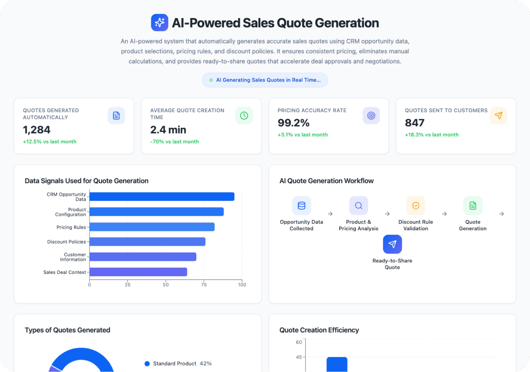 AI Quote Generation Agent dashboard preview