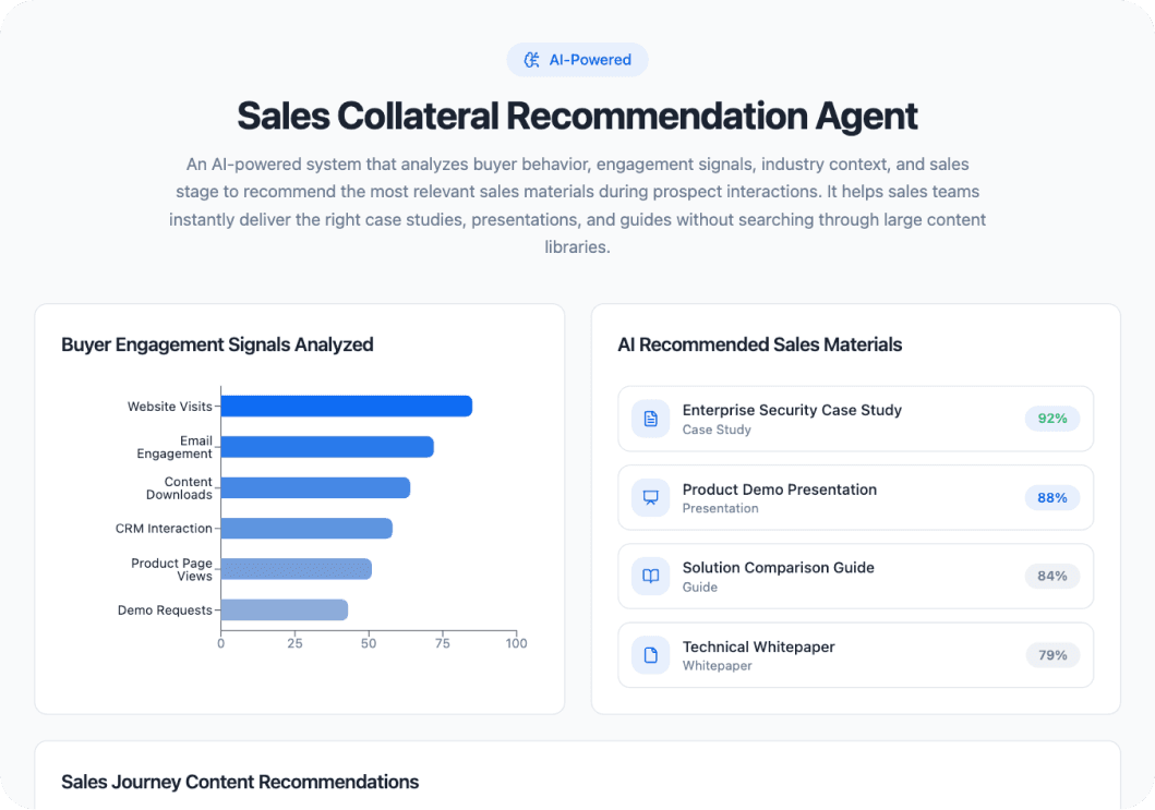 Sales Collateral Recommendation Agent AI Dashboard Preview