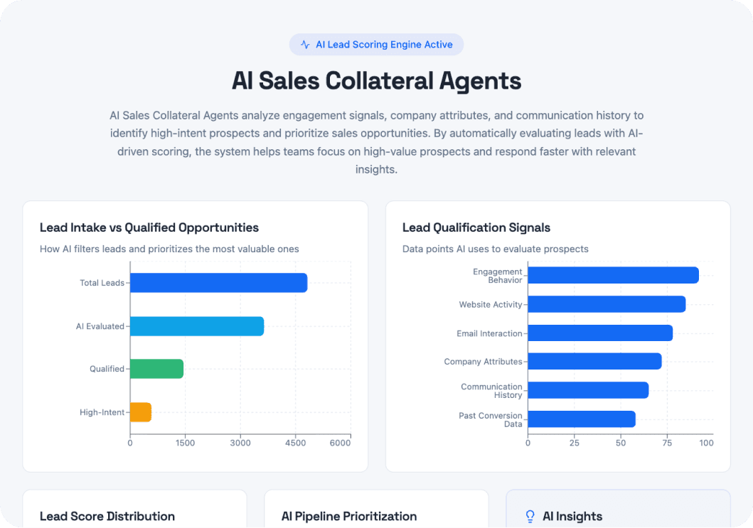 Sales Collateral Recommendation Agent AI Dashboard Preview