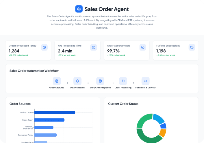 Sales Order Agent AI Dashboard Preview