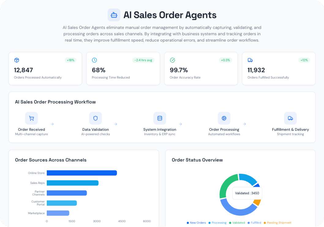 AI Sales Order Agent dashboard preview