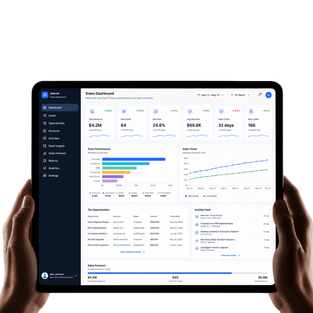 Sales Performance & Operations