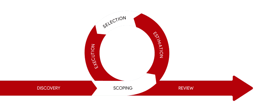 Committed Commercial Turn-Key Model