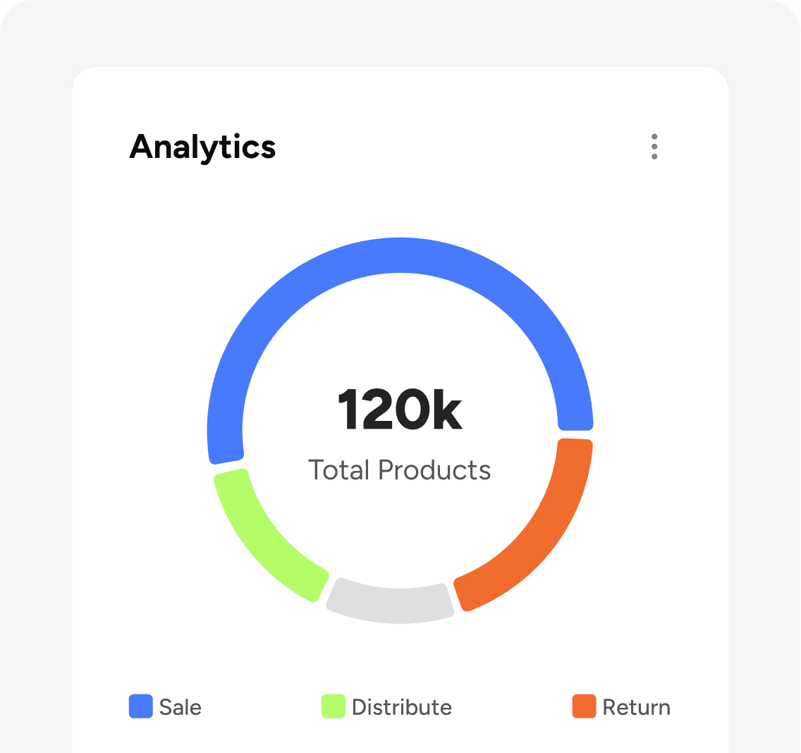 Start Sales Analytics Journey