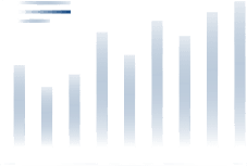 Bar Chart