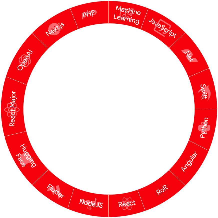 Software Development Services