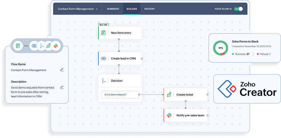 Zoho Creator Interface