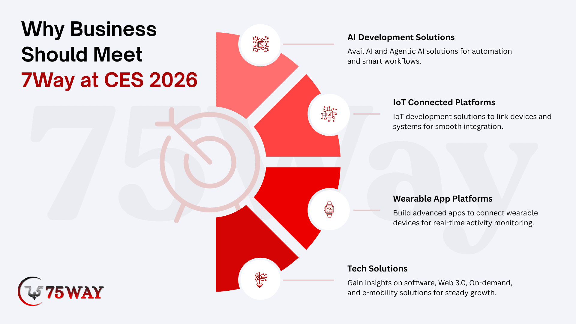 why business meet 75way